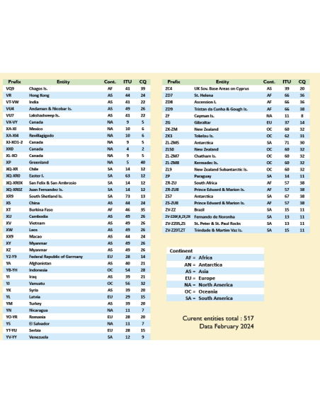 Détail de la Carte Mondiale Préfixée V2 HTF